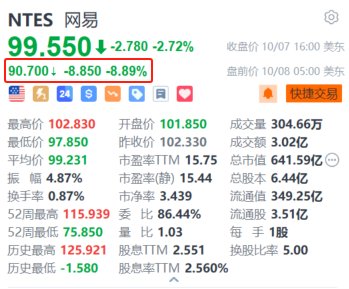 美股异动丨网易盘前续跌超8.8% 此前《炉石传说》国服回归面临严重的排队问题