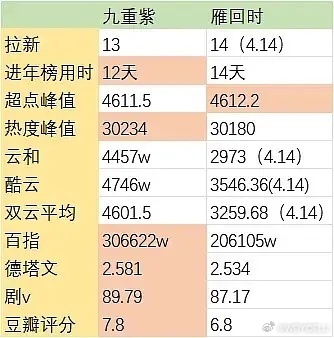 某人梦里的爆…能不能别辣菜孟姐[顶] ​​​