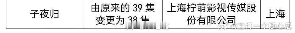 许凯 田曦薇子夜归也过审了，由39集变更为38集！ ​​​