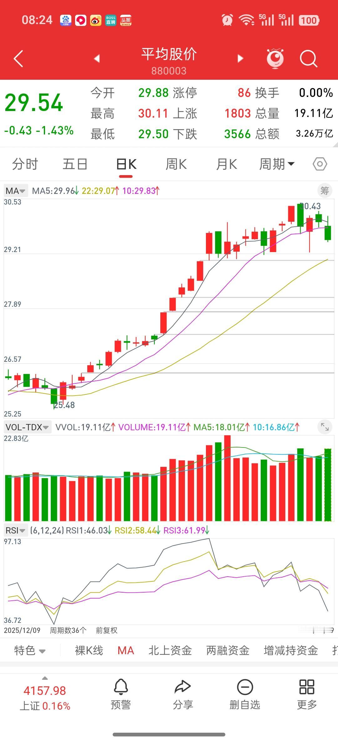 空仓，等过完春节再说吧