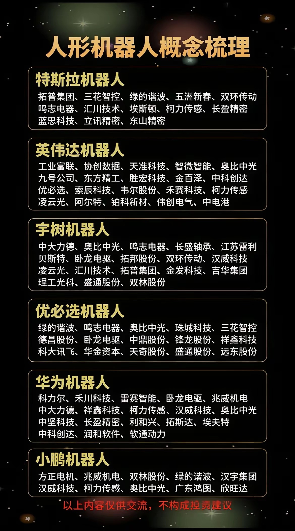 巨头争霸！A股人形机器人六大阵营，产业链逻辑全讲透！  当下人形机器人已是A股长