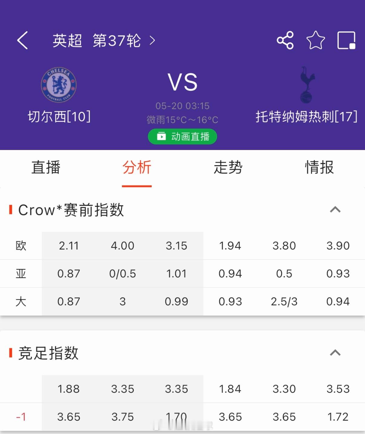 切尔西vs热刺 切尔西这一场比赛的难点在于，大家都知道切尔西开得浅，球队没什么战