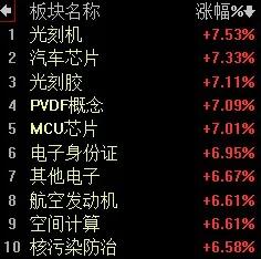 【2月8日午评：大盘终于在连涨3天的今天展现了红包行情 午后大盘仍有冲高 维持全