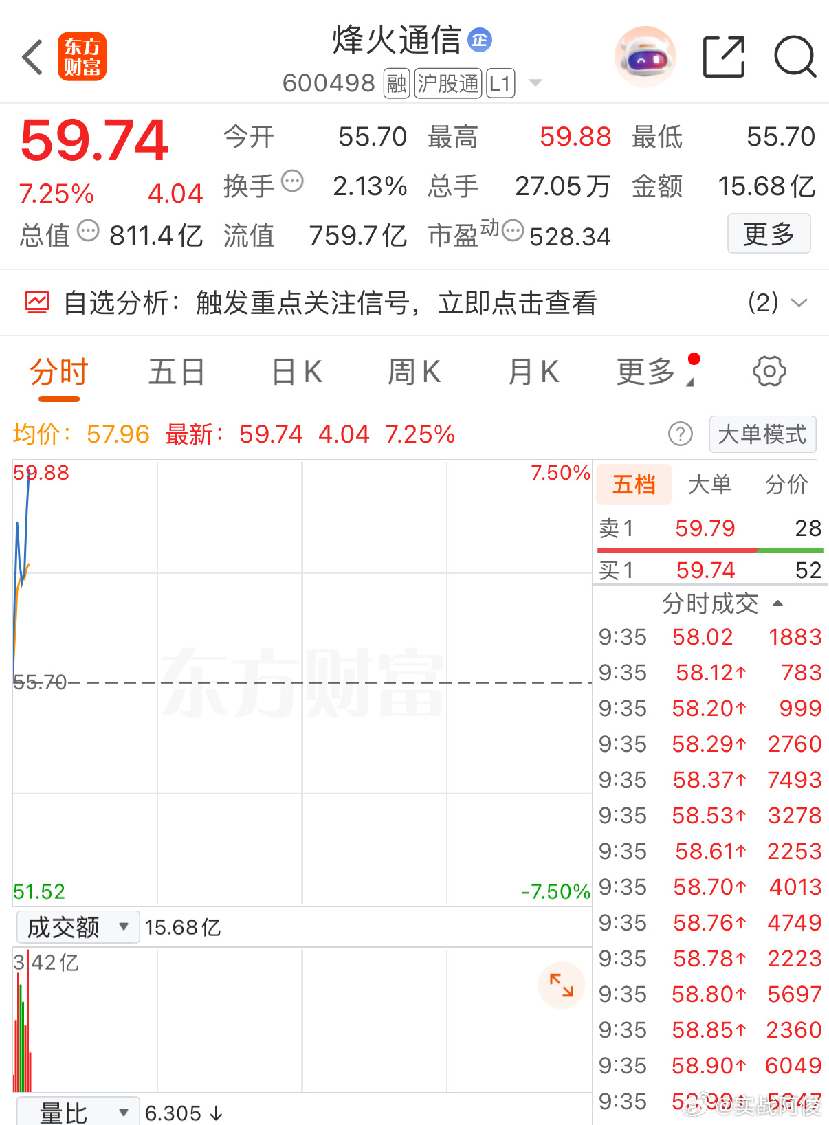 要涨停吗
