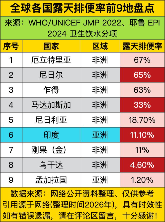 2026年上半年韩国贸易伙伴前十强新鲜出炉啦！咱瞅瞅，中国大陆那可是妥妥的“贸易