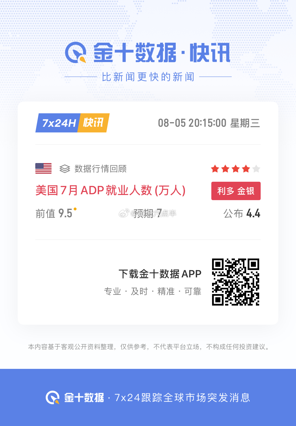 美国ADP小非农，前值：9.8预期：7公布：4.4利多金银，大利多。黄金金价黄金