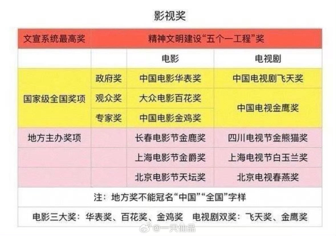 来看看你担得了哪些有含金量的奖 ​​​