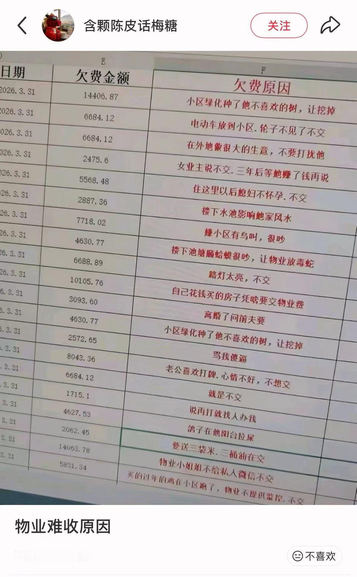 生不出来孩子也能怪物业…… 