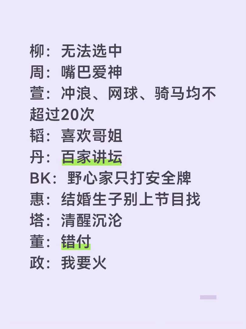 锐评半熟5柳:无法选中周:嘴巴爱神萱:冲浪、网球、骑马均不超过20次韬:喜欢哥姐