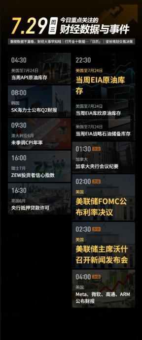 今日重点关注的财经数据与事件：2026年7月29日 周三① 04:30 美国至7