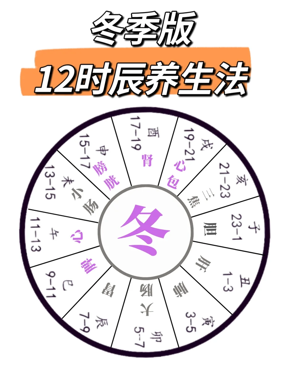 冬季12时辰养生法❤️