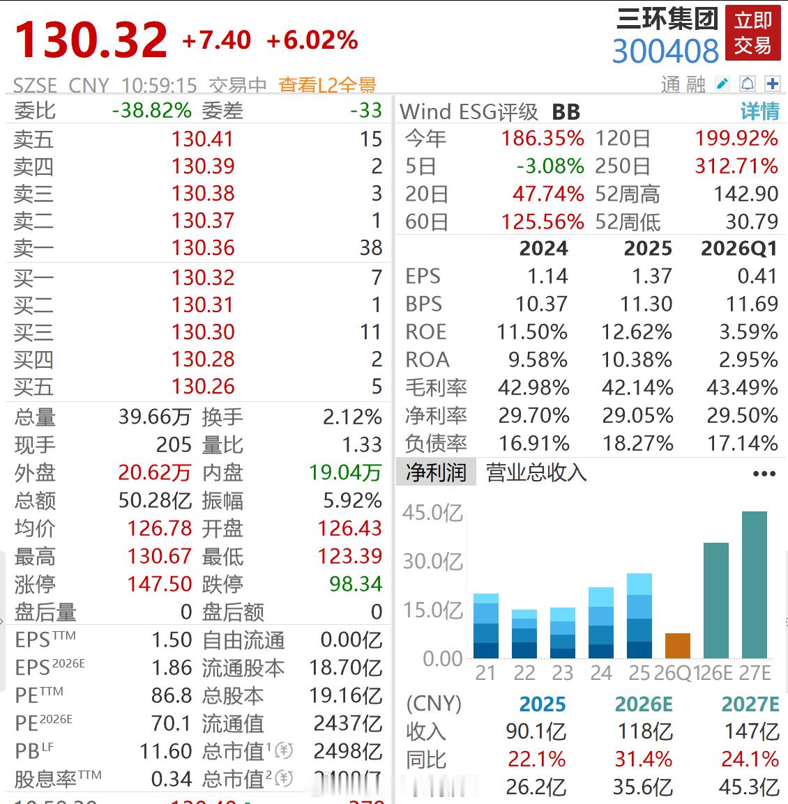 小厂学徒成身家220亿潮州首富【股价飙涨180%！一地方小厂狂飙成2500亿巨头