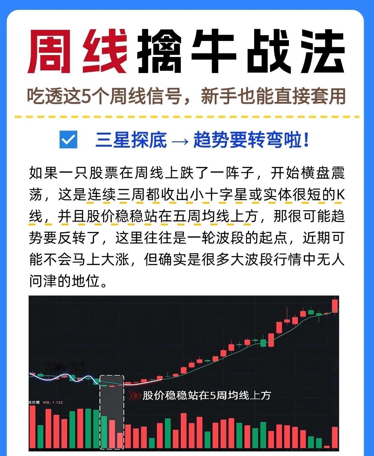 周线擒牛战法

吃透这5个周线信号，新手也能直接套用

1. 三星探底 → 趋势