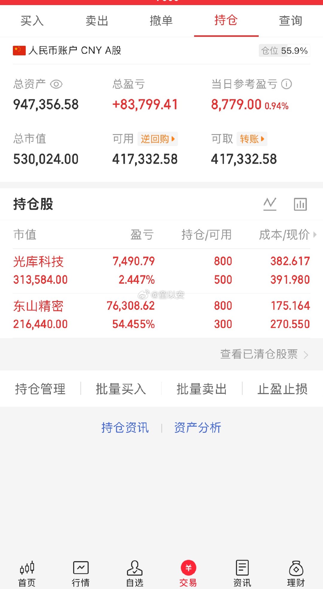 昨天的中阳线是大金融+科技联手硬拉的，指数直接脱离中枢，量能也飙到近4万亿。看起