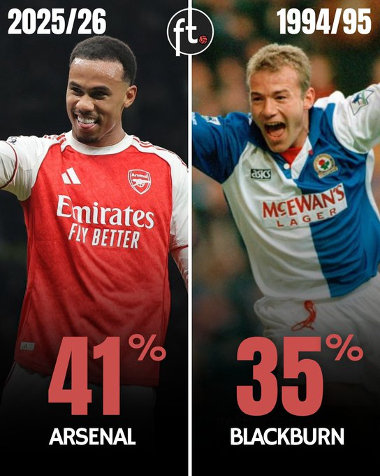 阿森纳在英超联赛中打进的 59 个进球中，有 24 个来自定位球（41 %) -