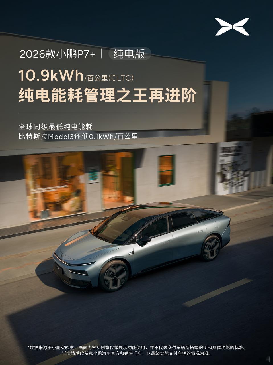 小鹏 P7+ 纯电版官方能耗 10.9 kWh 每百公里。小鹏在电耗管理上做得一