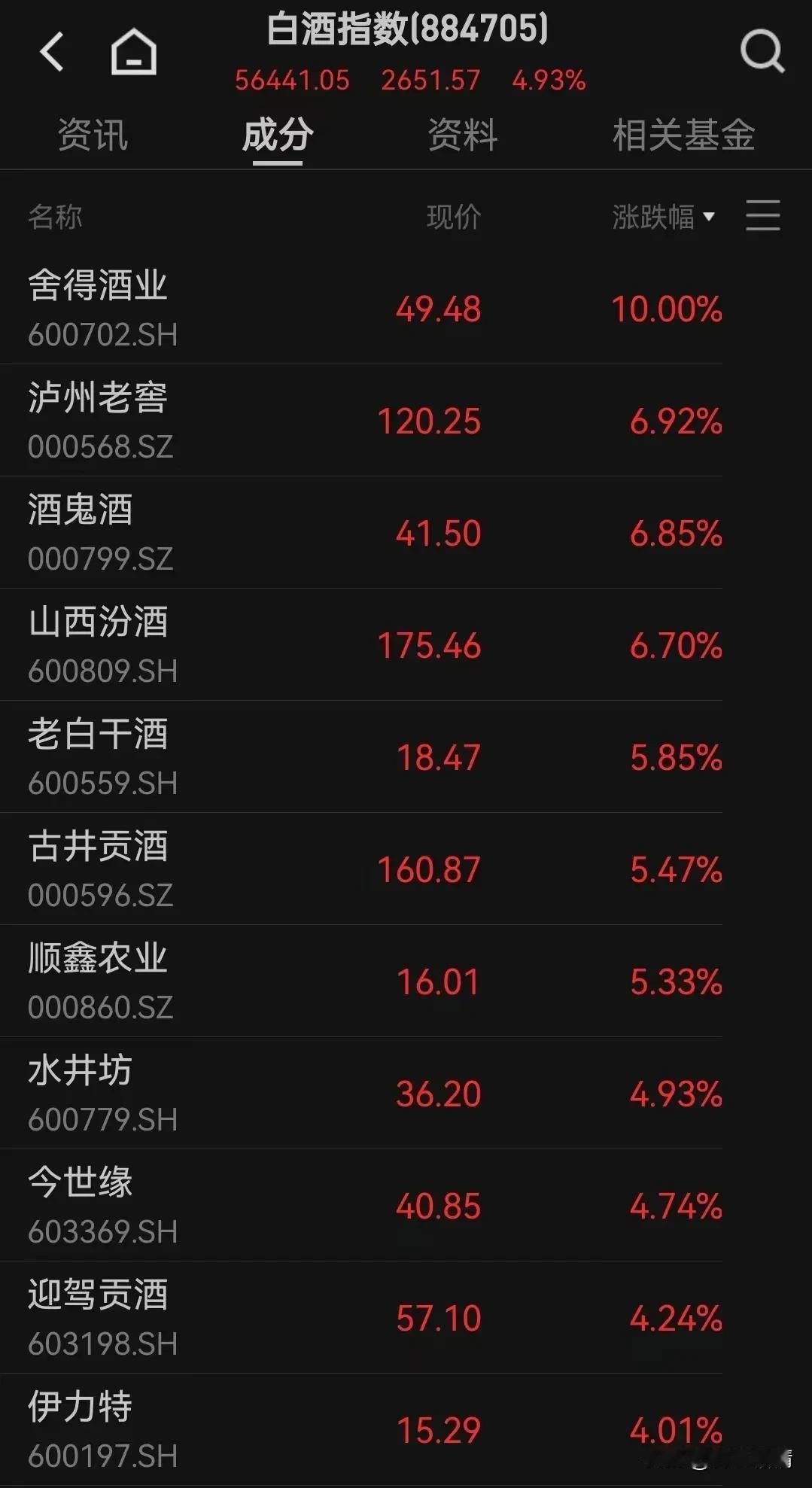 有消息称，香港计划下调烈酒税，努力重塑香港作为夜生活、餐饮和购物首选地的优势。知