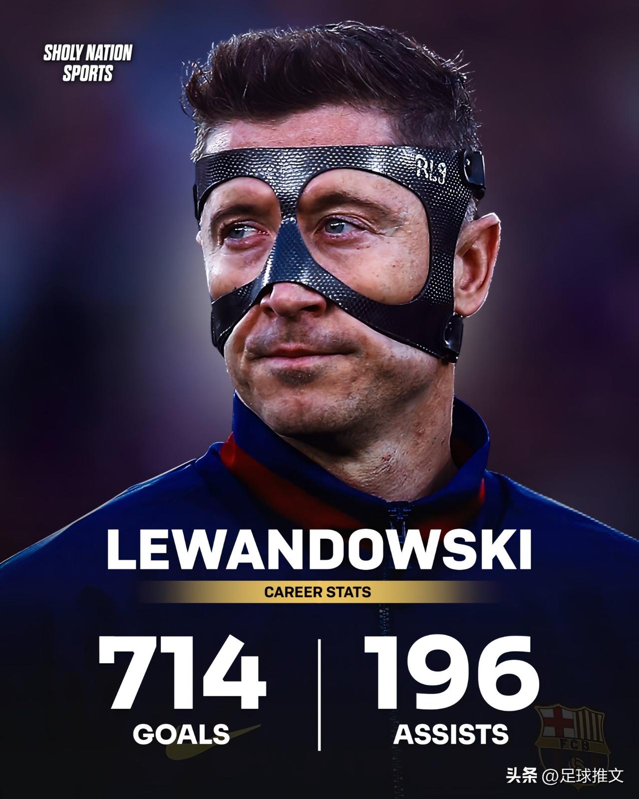 莱万多夫斯基的职业生涯数据值得关注：

👕 1022 场比赛
⚽️ 714 粒