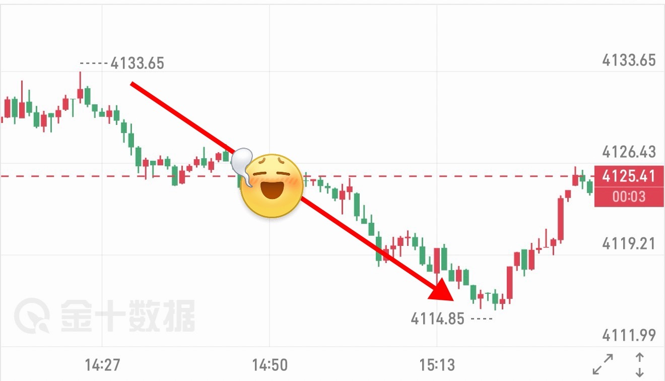 箜 箪  2：4131  — 4117 ，➕ 14 碘（ 2119 ）新人日内六