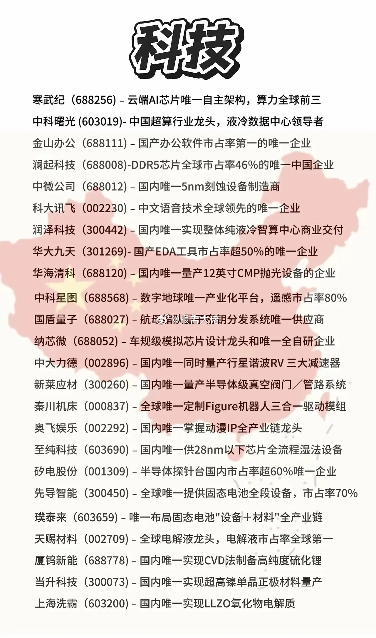 回踩是否是机会？？？ ​​​