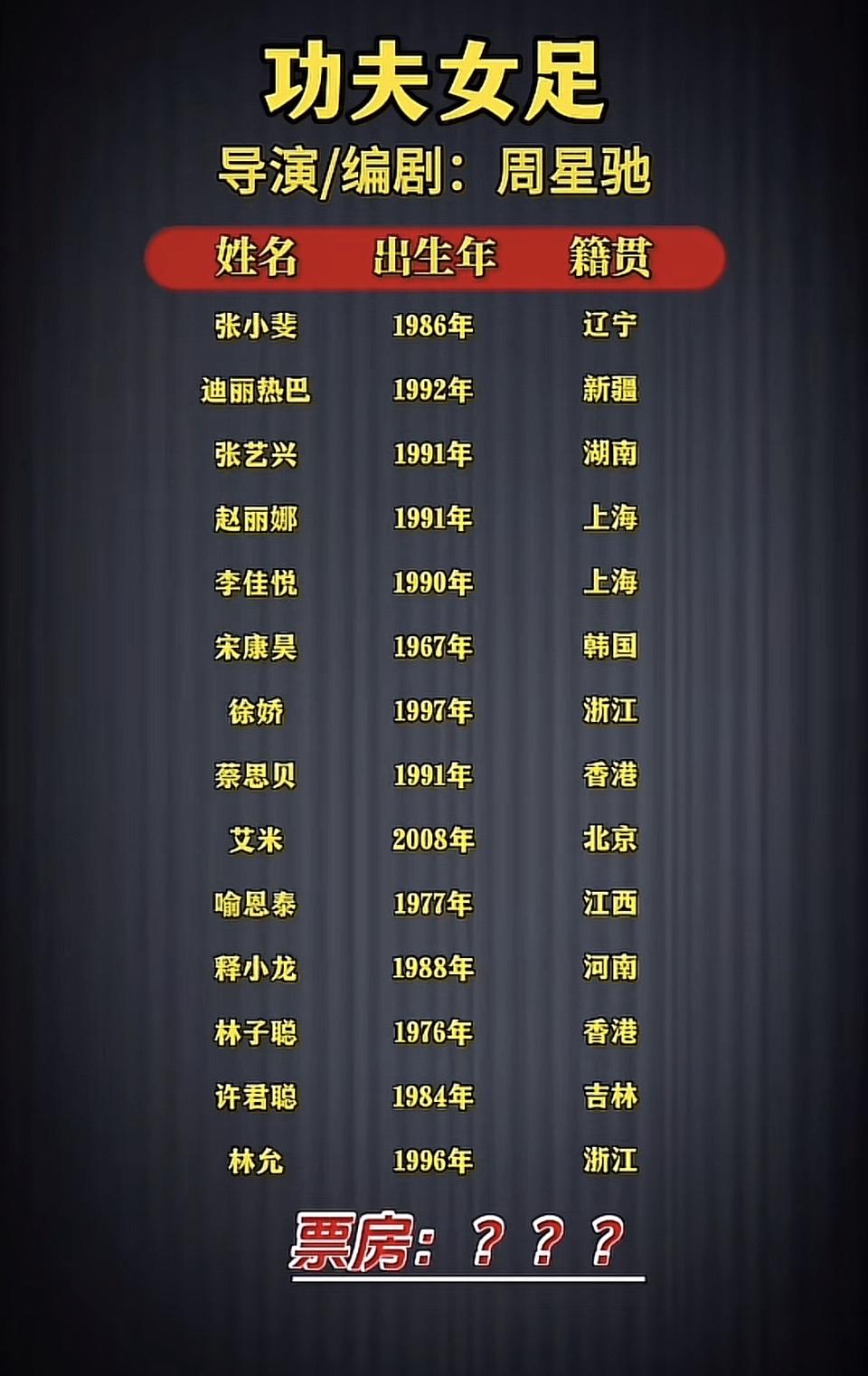 功夫女足 明星阵容大揭晓！🎬🎬🎬