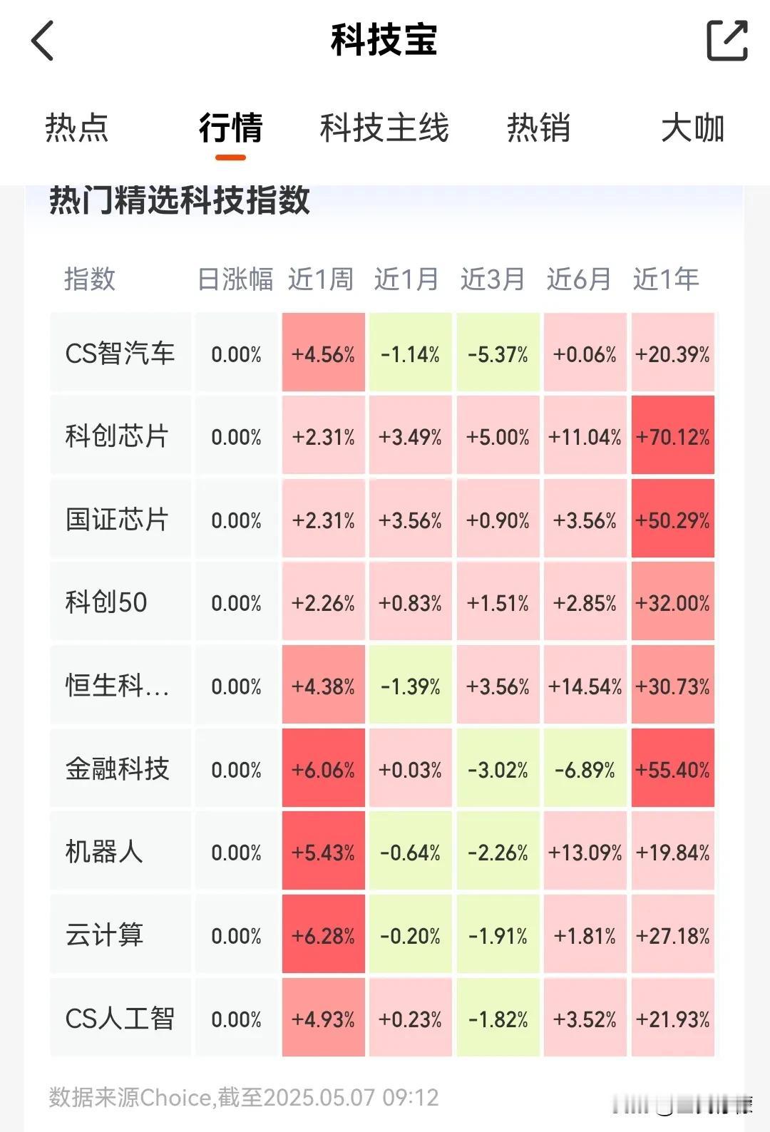 各种宝之后，又来了一个“科技宝”的小工具。