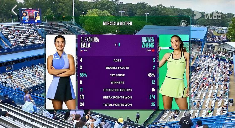 溜得漂亮！！
从0-2到6-4！！
郑钦文首盘逆转取胜！！
在正在进行WTA50