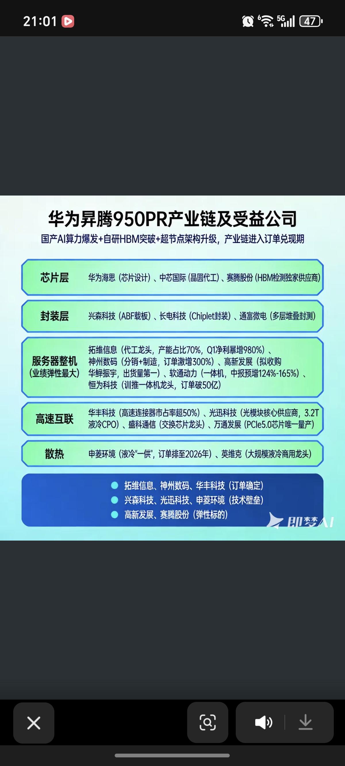 华为昇腾950PR产业链及受益公司！

国产AI算力爆发+自研HBM突破+超节点