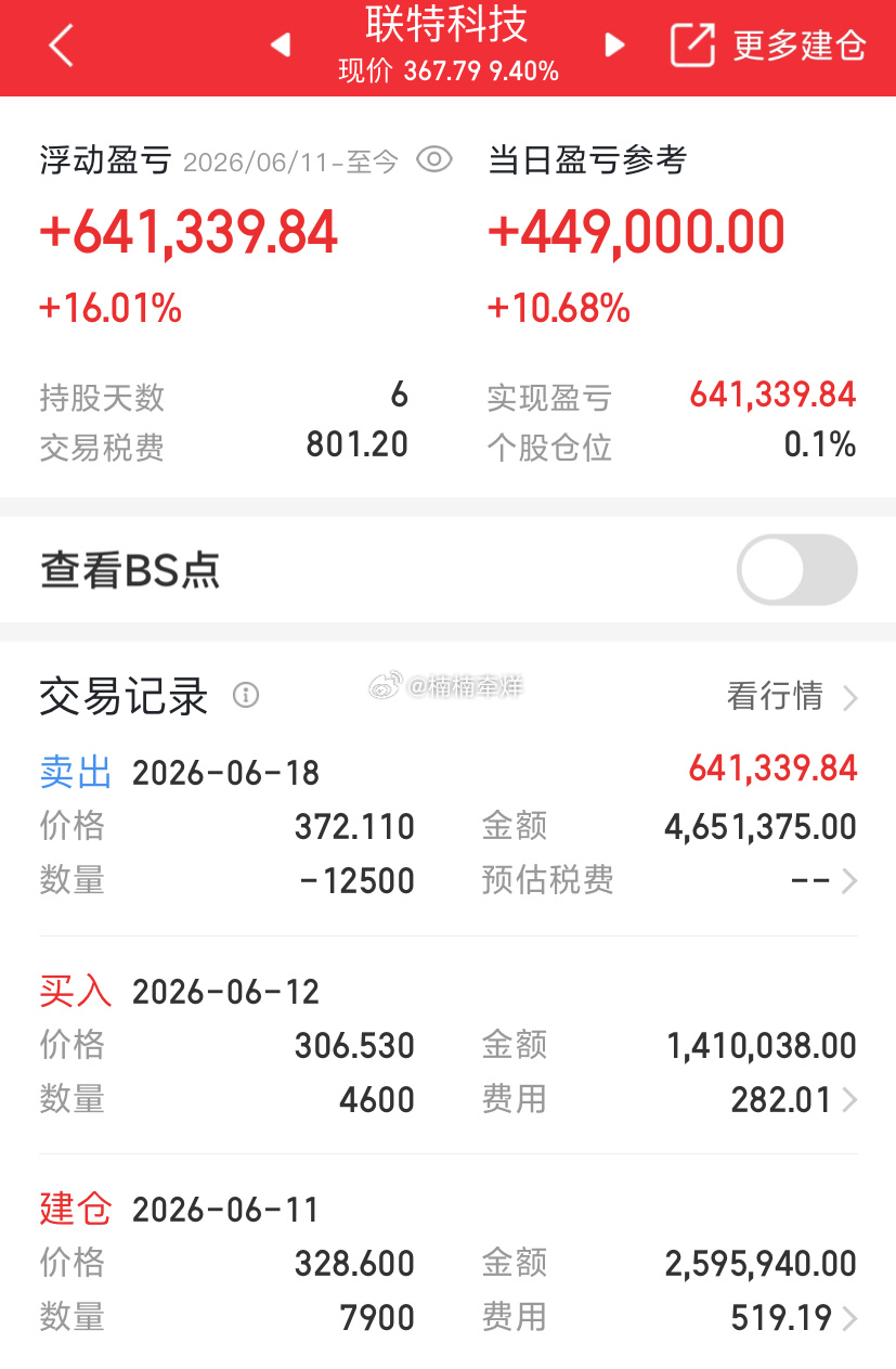 止盈出局，洛袋为安 