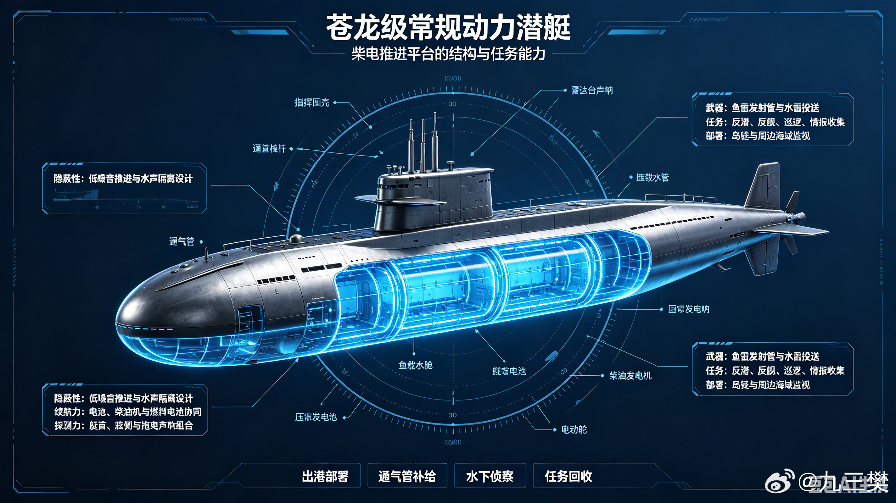 军事ai新视野 日本海上自卫队 苍龙级常规动力潜艇（そうりゅう型潜水艦 / 16