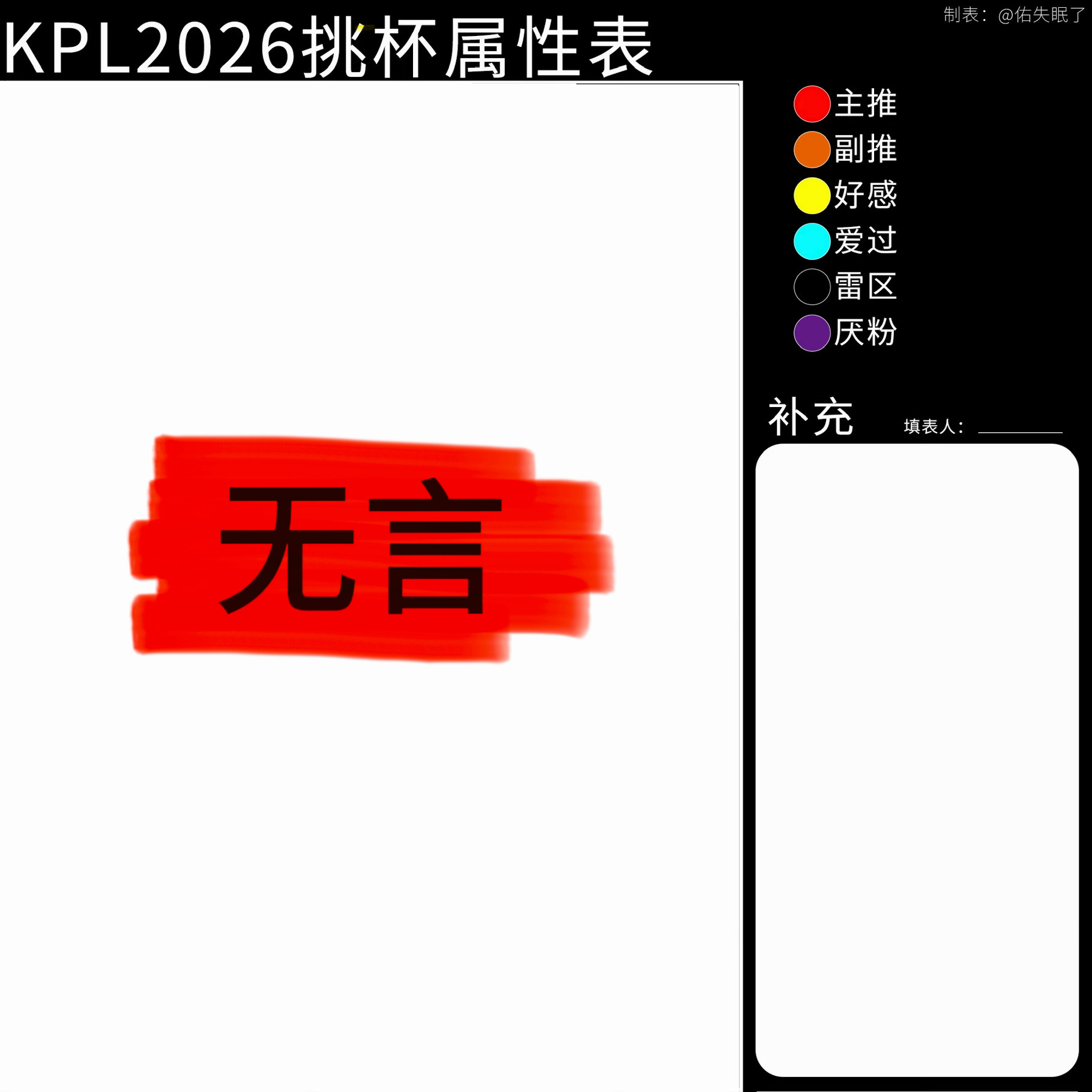 夏季赛属性图 