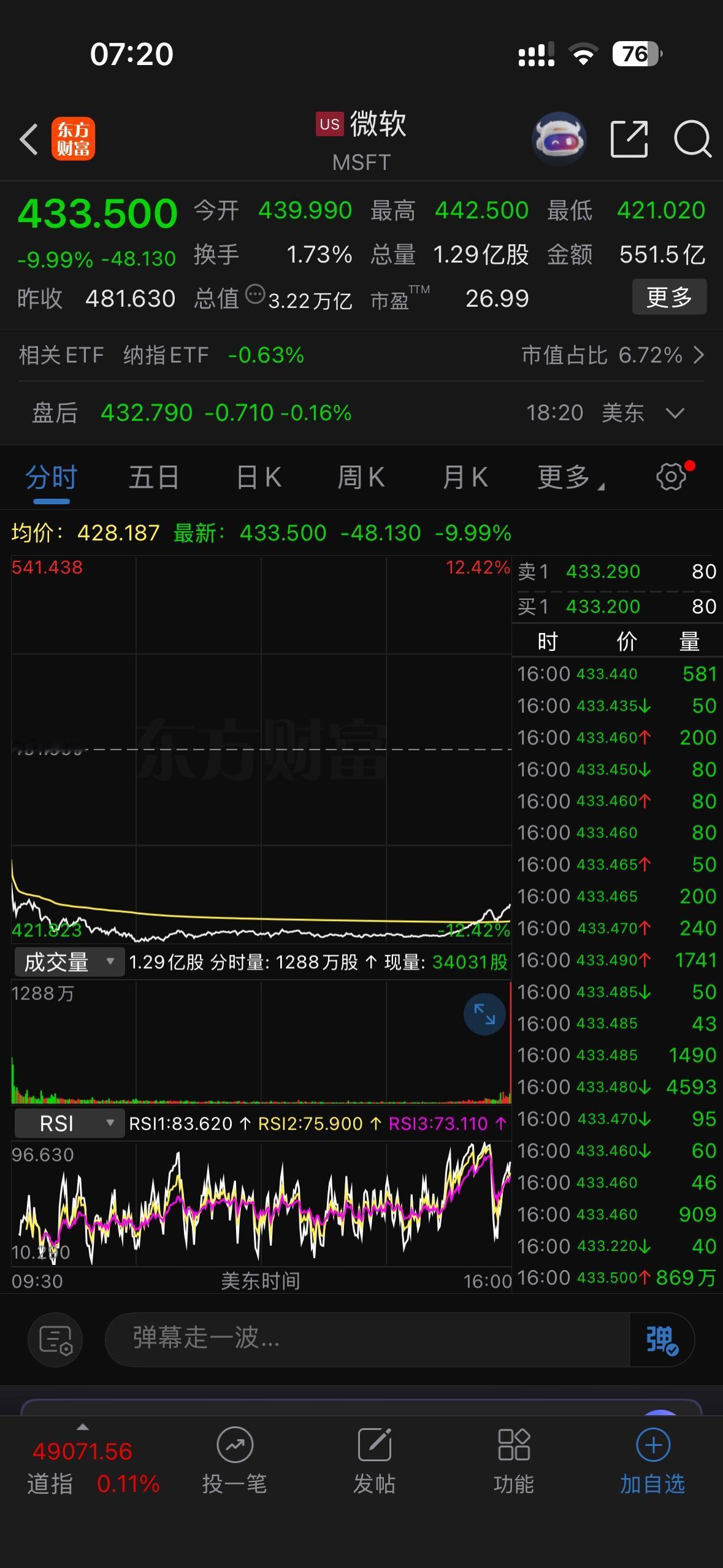 微软暴跌原因解读
微软业绩如此炸裂，营收和利润都高于市场预期，收获的是暴击，为啥