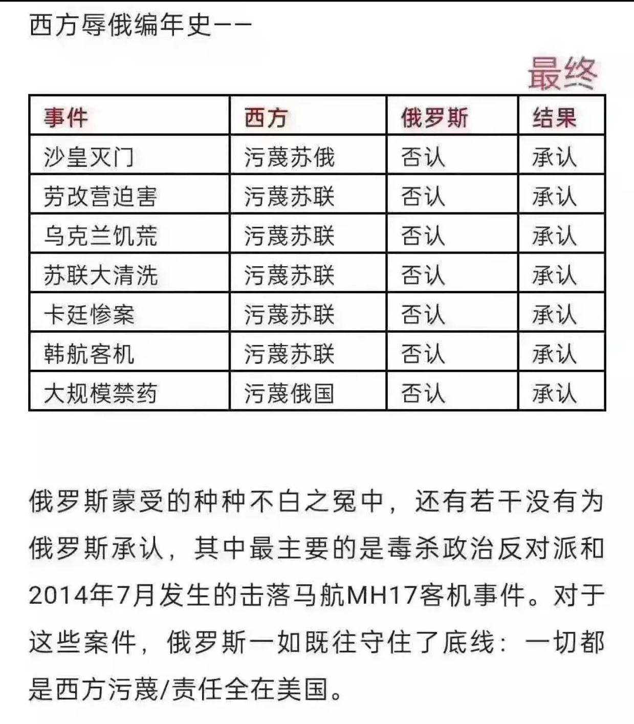自己看吧，不说啥了[doge] ​​​