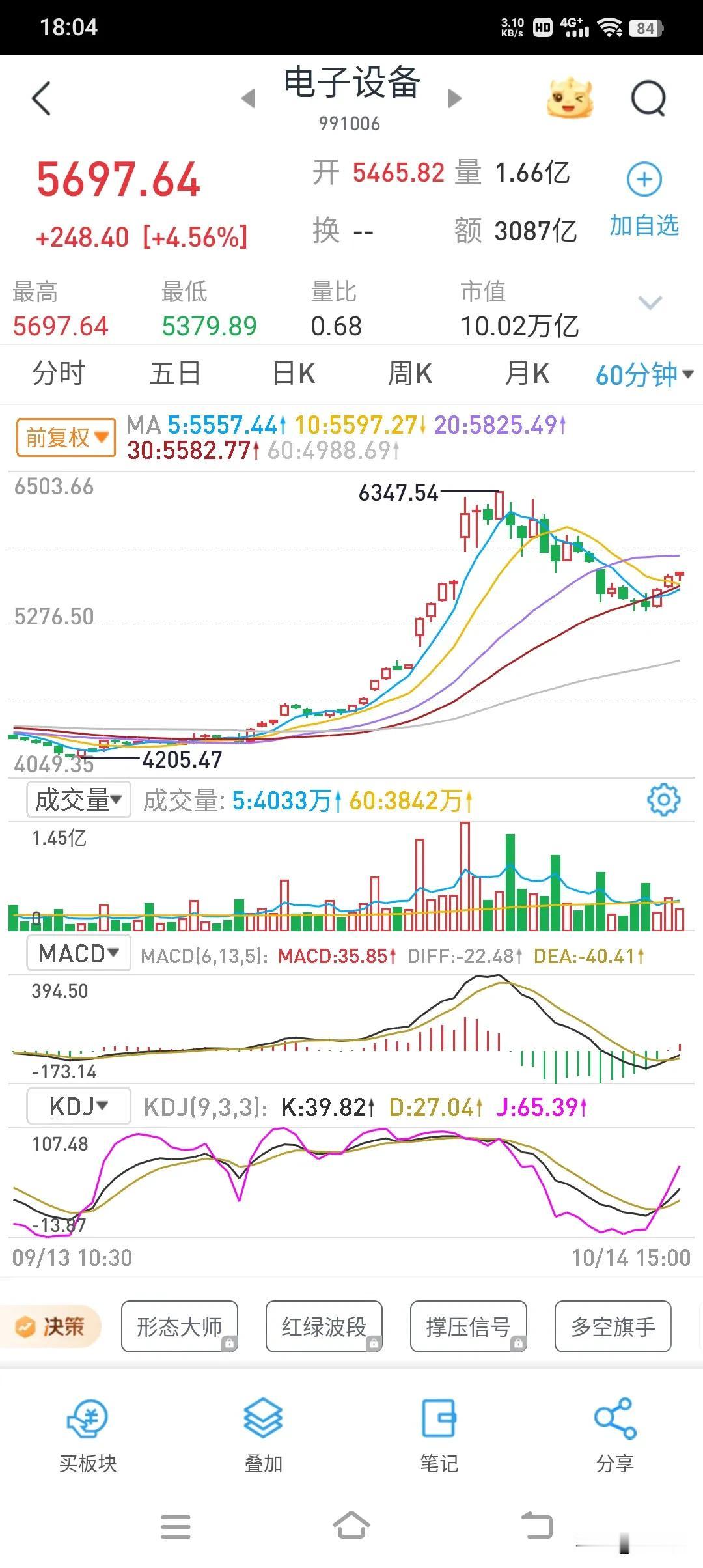 政策市场，固然政策＆制度非常重要，但具体到资本市场，一定没有废除金融衍生品“禁止