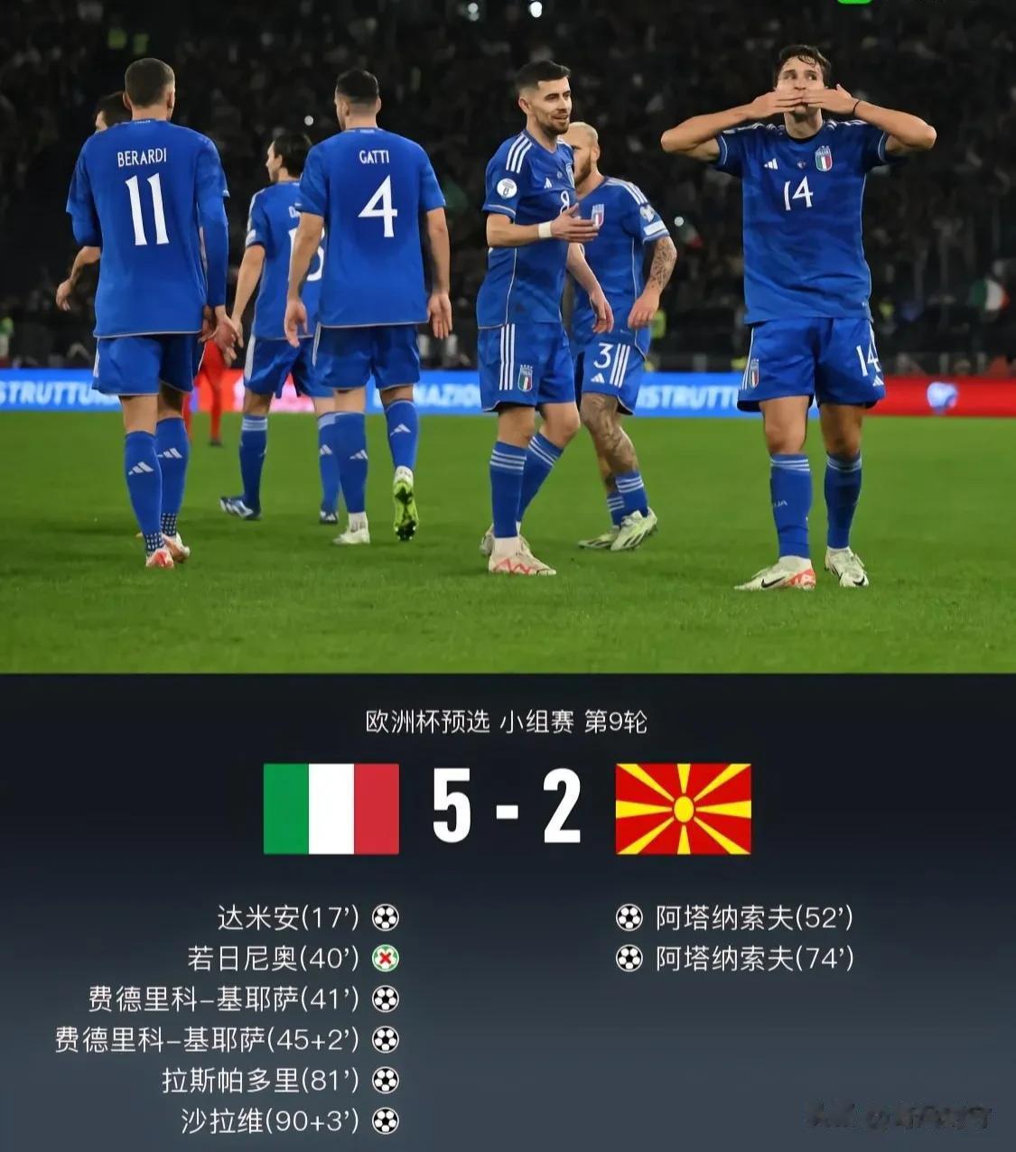 实说实说:欧预赛意大利5-2击败北马其顿揭示3个不争的事实:

1、老牌强队蓝衣