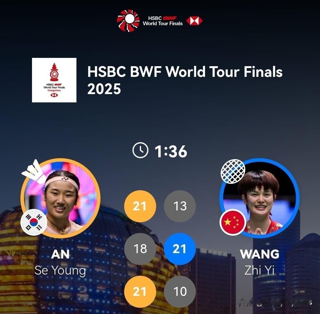 韩国奥运冠军兼世界排名第一安洗莹奋战三局打败中国世界排名第二王祉怡 ，成功登顶世