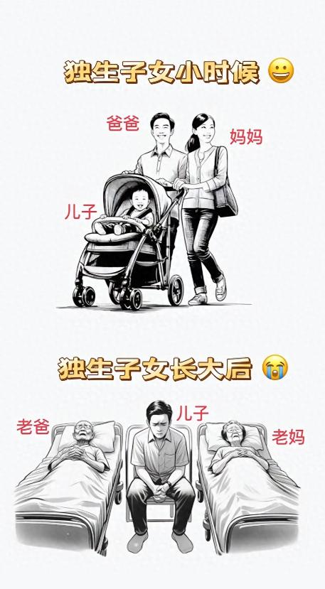一个非常不好的消息：中国超2亿独生子女面临的非常严峻问题

以前家里兄弟姐妹多，