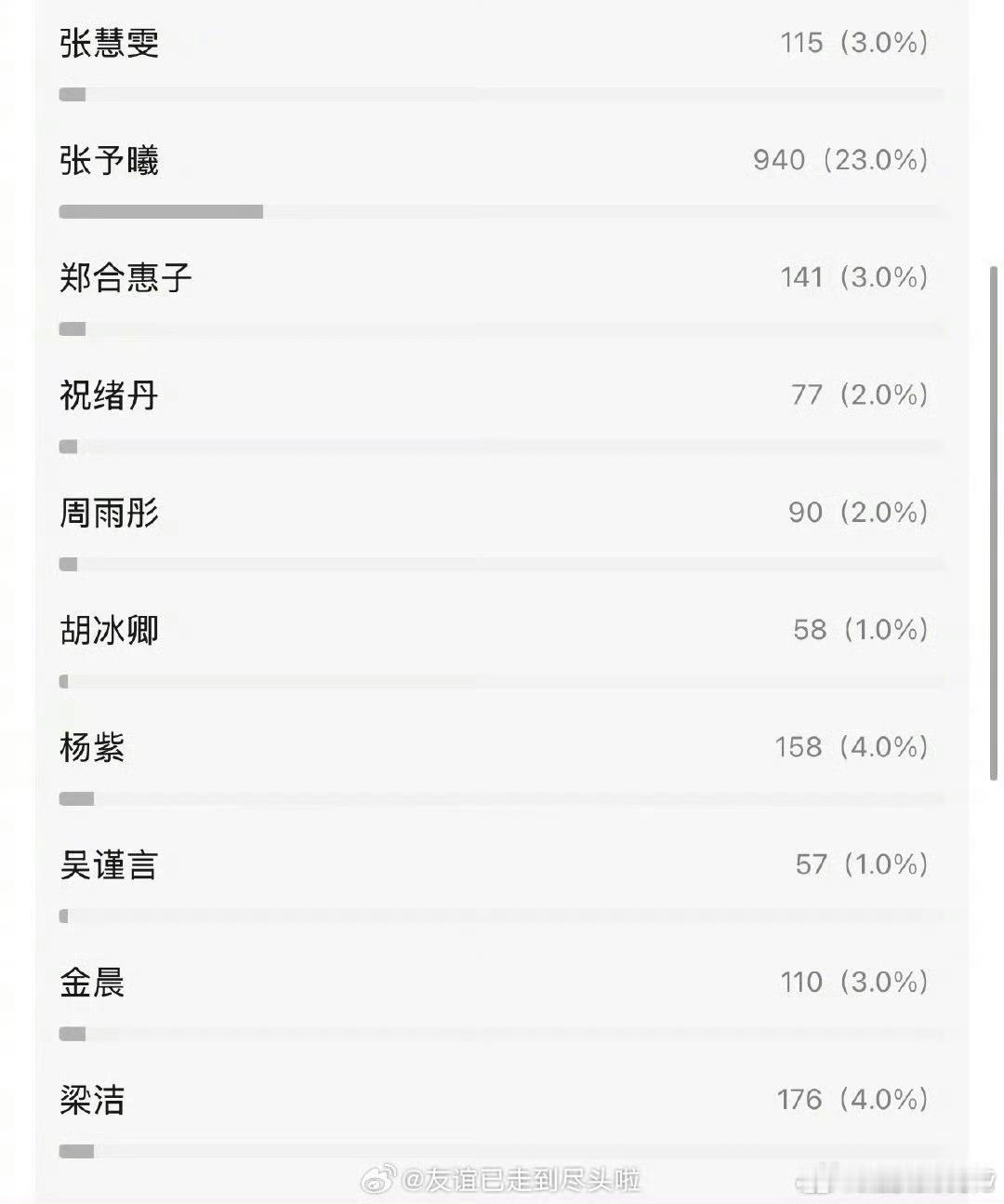 豆瓣票选的90花TOP4网友票选的90花四美豆瓣网友票选的90花TOP4，你投票