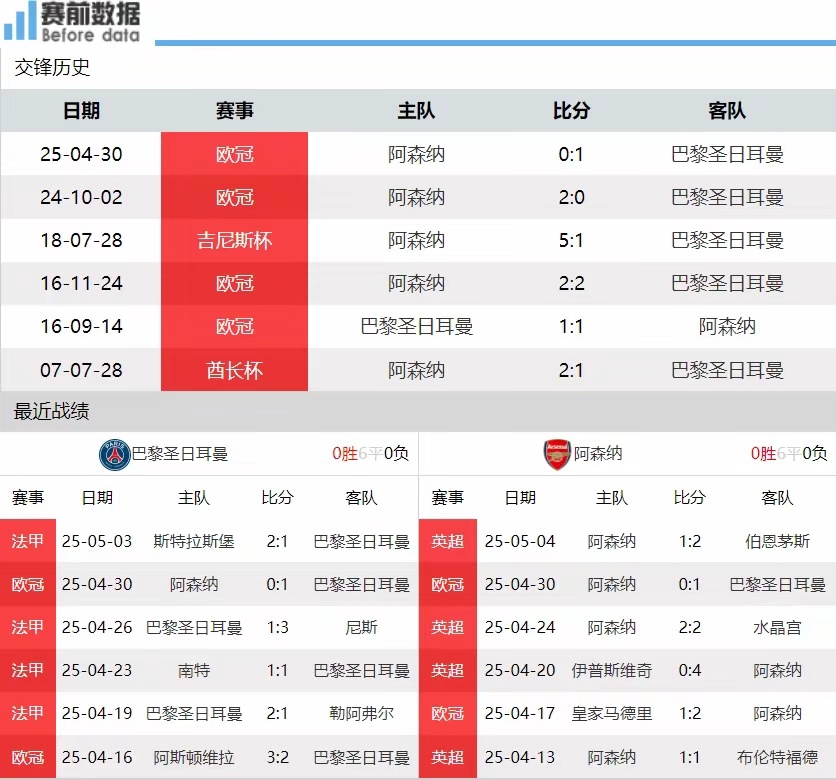 巴黎圣日耳曼vs阿森纳足球巴黎vs阿森纳前瞻：巴黎继续狂攻双杀阿森纳 登贝莱冲击