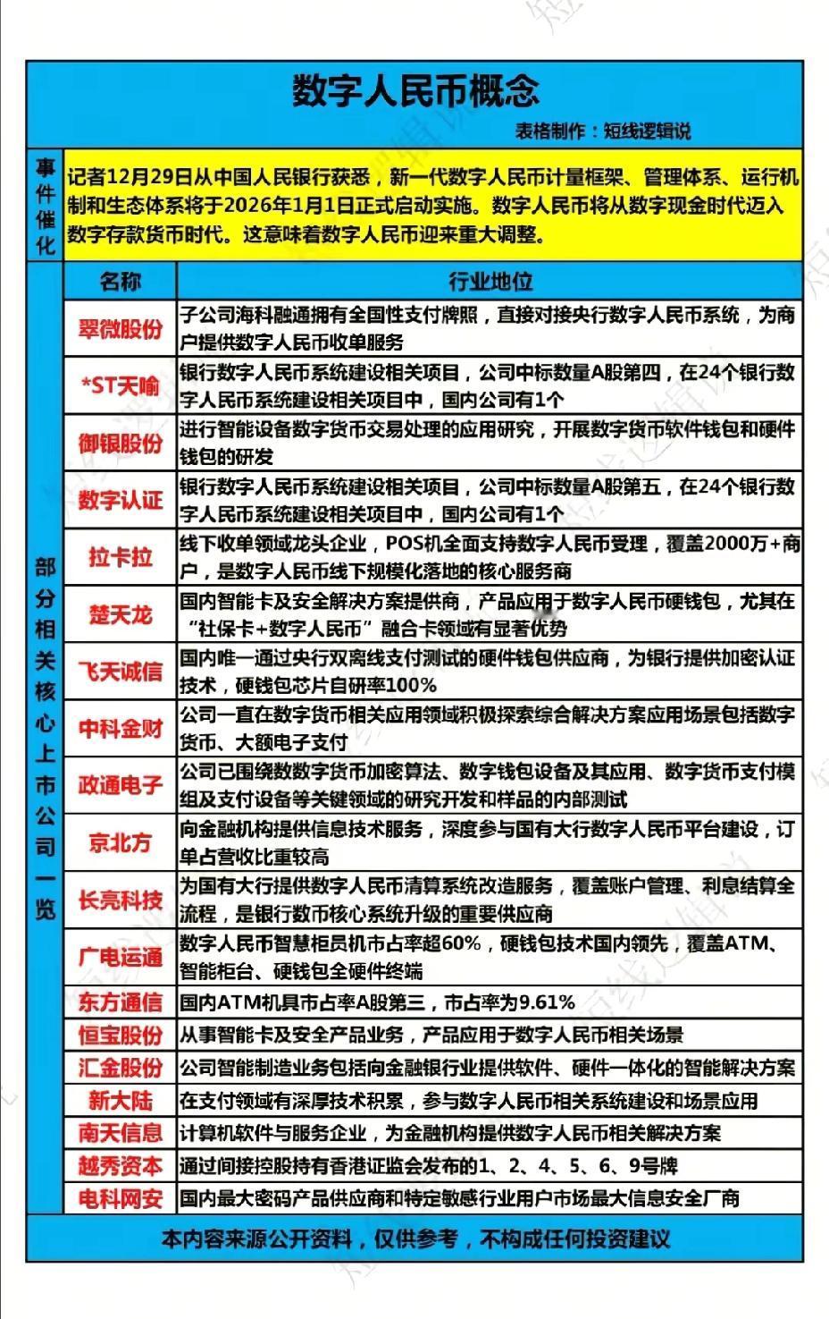 12月31日，周三A股这个板块有望大涨！！！

新一代数字人民币计量框架、管理体
