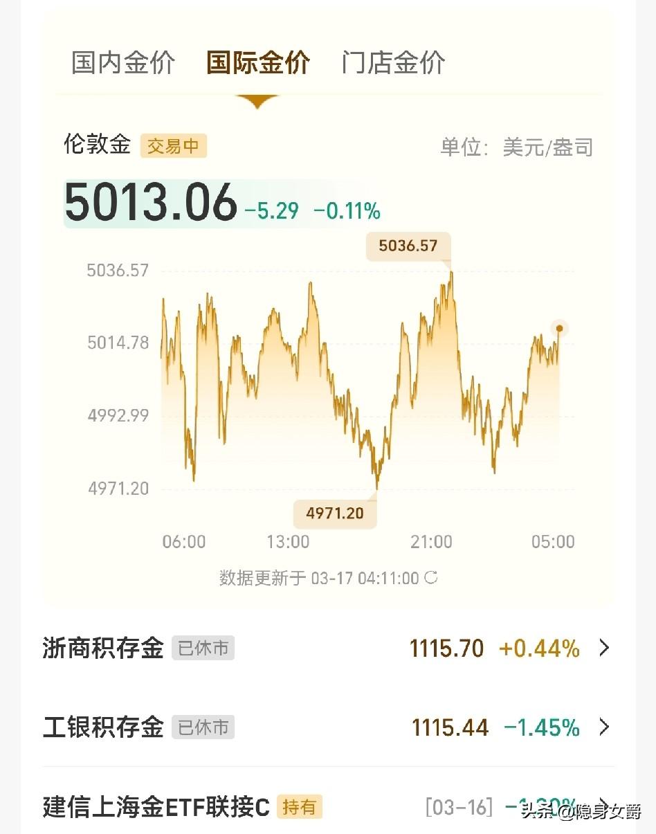 很反常！
黄金价格咋震荡不起来了呢？
昨晚10点美股开盘不但没有拉升，反而又跌下