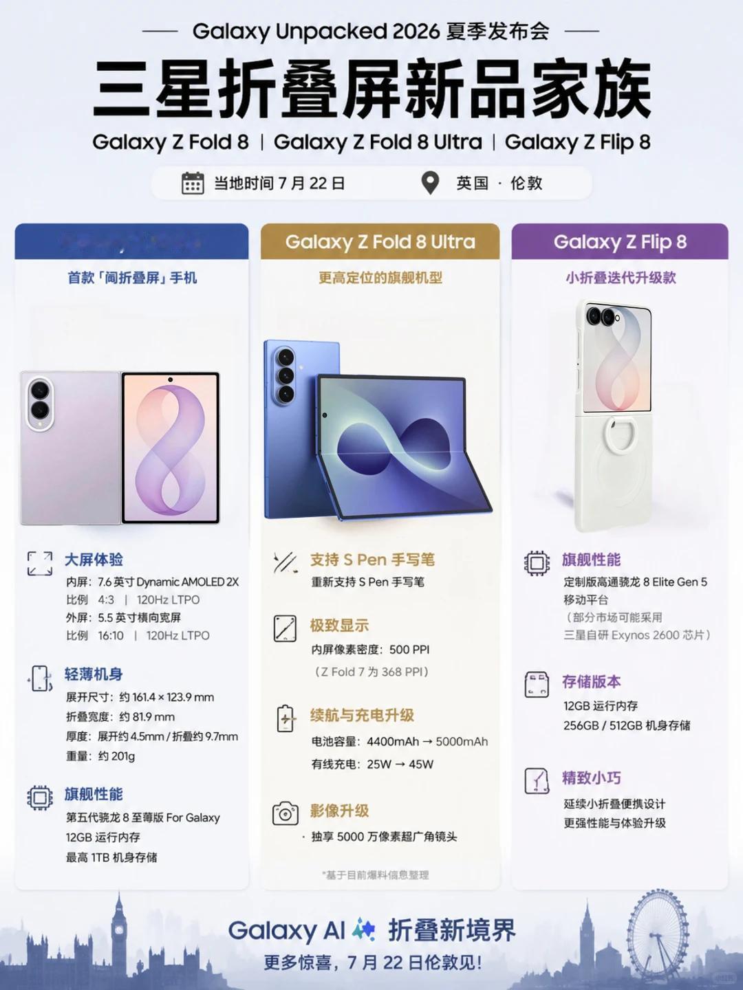 三星阔折叠比苹果早发布！三星太狠了

可能很多人在等苹果的阔折叠屏iPhone 