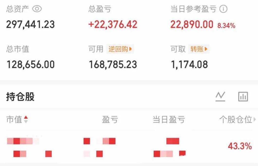 大曾子重回29W，网友都说，看他吃涨停比自己吃跌停还难受，特别是行情这么差的情况