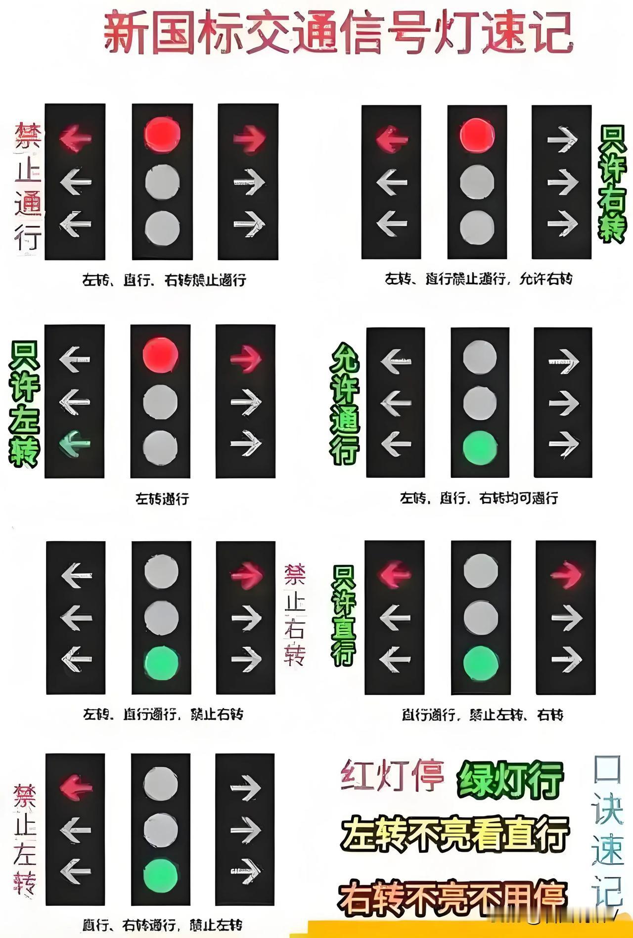 新国标交通信号灯图，认识并熟知这些红绿灯的作用后，在城市街道穿行就不会踩坑了。