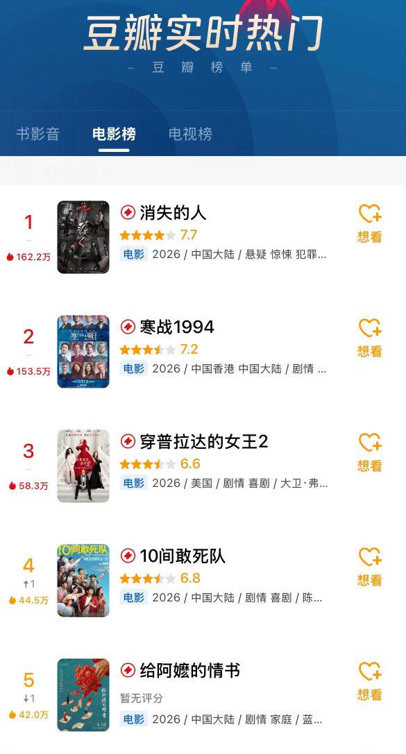 消失的人五一档最高分电影假期悬疑黑马强势来袭，《消失的人》高分领跑全场。尘封真相