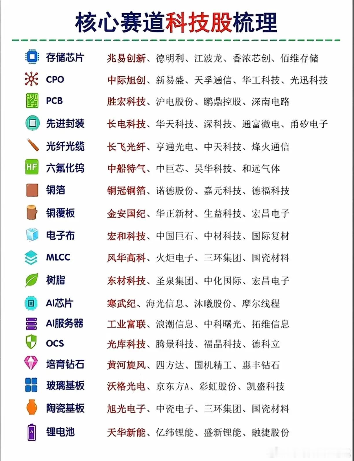 热门赛道核心科技股梳理a股今日看盘