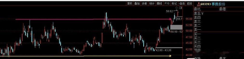 高通涨超8% 5.12日早盘计划指数创业板指加速大涨，注意随时可能到来的调整风险