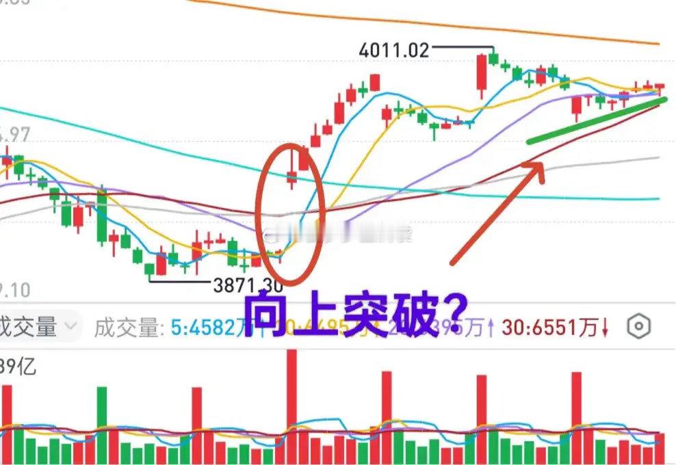 A股：交割日临近，大盘周三/周四或有调整！作为市场领先指数，深成指（创业板）的走