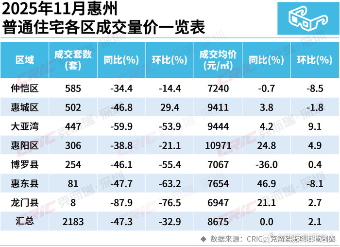女子称惠州海景房跌剩一千八先不说价格跌到这么夸张，惠州这边不少海景盘当年炒得火热