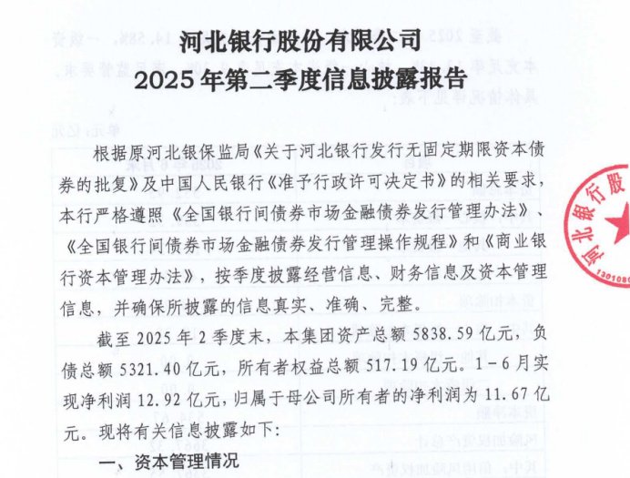 河北银行: 仨月亏损2.5亿贷款减少47亿, 未分配利润74亿却两年未分红
